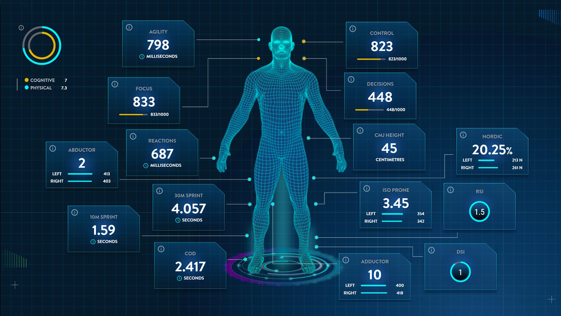 AI analytics dashboard