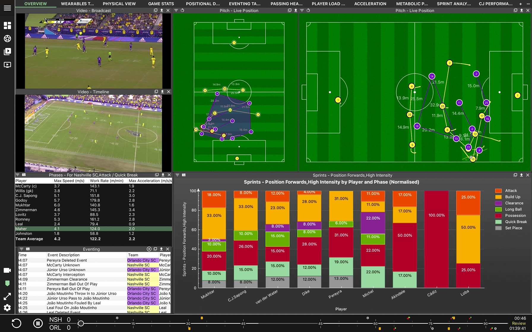 AI Video Analysis - Performance Analytics