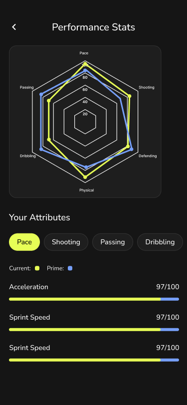 EGO AI App - Scout Network